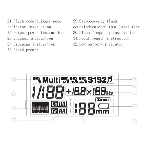 YN560 IV 2.4GHZ Flash Speedlite Wireless Transceiver for Canon Nikon