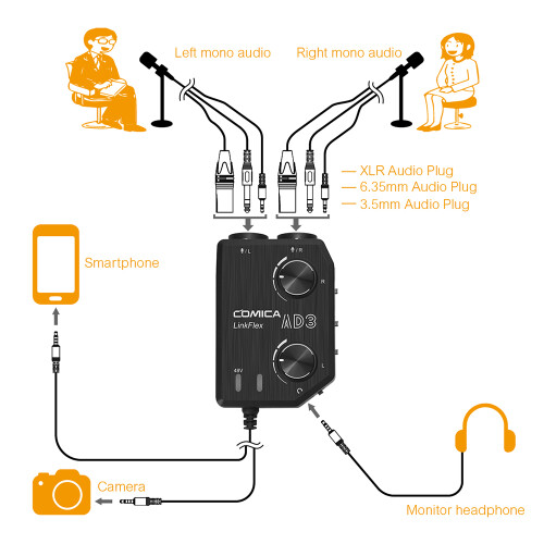 CoMica LinkFlex AD3 Dual XLR/3.5mm/6.35mm Audio Adapter 1