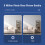 WiFi 360 Panoramic Bulb Camera 1080P Night Vision Two Way Audio 2