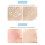 Feuchtigkeitsspendender Pflanzen-Extrakt-Makeup-Basis 8g 5