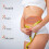 1Pc Abdominal Slimming Stickers Thin Paste Lazy Navel Weight Loss 4