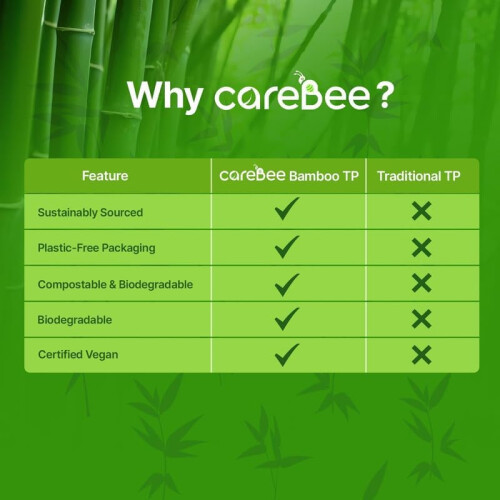 Carebee Kitchen Roll Strong Absorbent (Pack of 3) 2