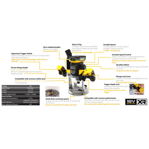 DeWalt 18v XR 12mm 1/2 Inch Milling Machine 1