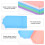 6Pcs Plastperlor Sorteringsbrickor Stora Diamantstrassplattor 11