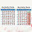 Gráfico De Para Baixo 4 Com Digitação 7