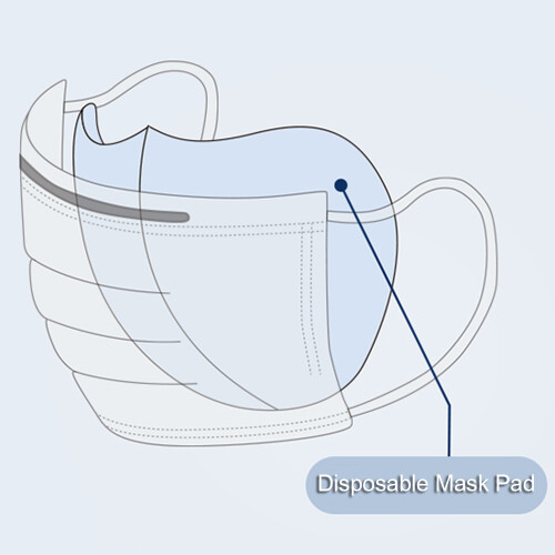 10st Disposable Mask Pads 3-Layer Anti-Dust Filter Inserts 1