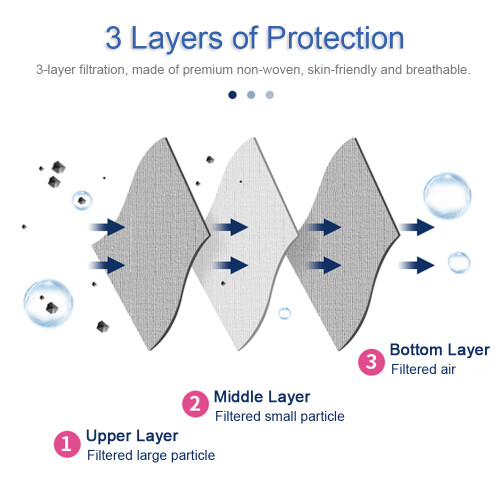 10st Disposable Mask Pads 3-Layer Anti-Dust Filter Inserts 2