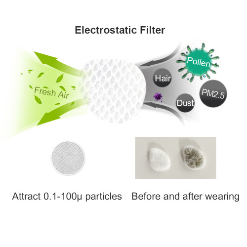 Nasenschutzfilter Filtert Pollen Staub Allergene PM2.5