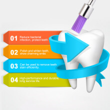 100Pcs Colorful Dental Prophy Cups