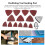 Oscillating Tool Sanding Pad Kit, Triangular & Finger, Grit 60-240 5