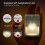 LED Motion Sensor Night Light, Self-adhesive Wall Light with Warm Color LEDs, Motion Sensor, Light Sensor, Energy Efficient for Bedroom, Bathroom, Kit 3