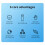 Potrivit pentru X4 Panoramic Camera Host Silicon Housse Lens Housse 8