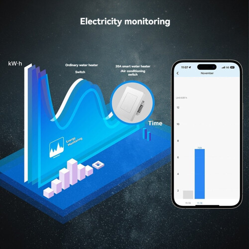 Tuya 20A ZigBee Smart Varmeapparat AC Bryter Høy Last Strømmonitor D 1