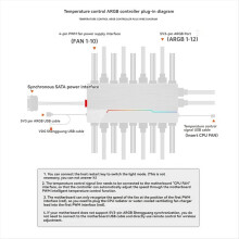 tot 10 PWM & ARGB Hub Splitter 4 Pin 5V 3pin Adresseerbare Adapter Inte