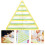 Righello In Acrilico Per Patchwork E Trapunto 1