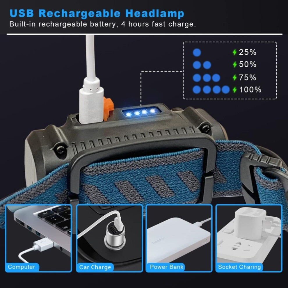 2-in-1 Rechargeable Headlamp, 1200mAh COB & XPG, Waterproof IPX5-image-OPC-PMNQC55-NEW