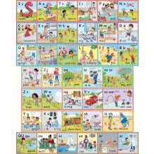 Jolly Phonics Wall Frieze by Sue Lloyd Other Book