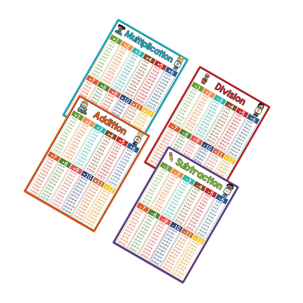 Large Math Teaching Poster Chart Educational-4 pictures