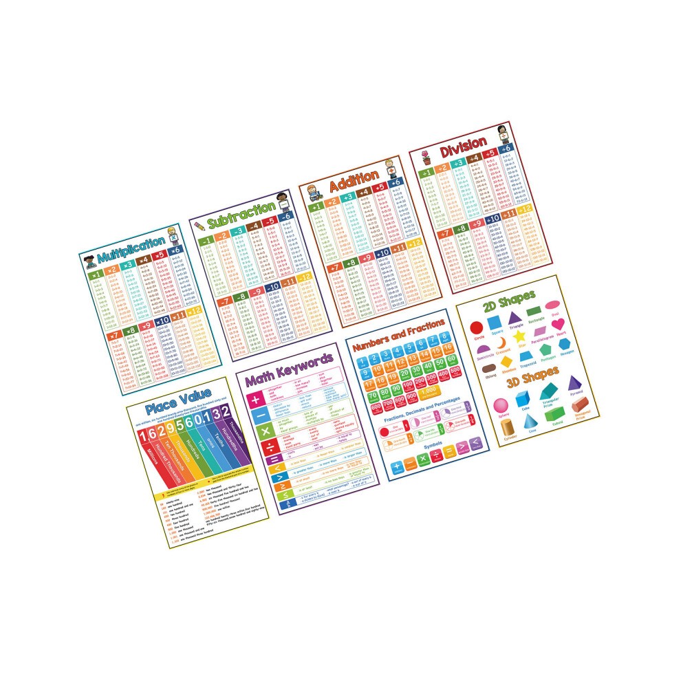Classroom Wall Hanging Math Teaching Poster Chart-8 pictures