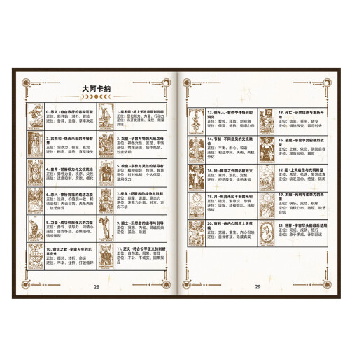 Tarot Diary Logbooks With Beginner Exercises And Ritual Guides