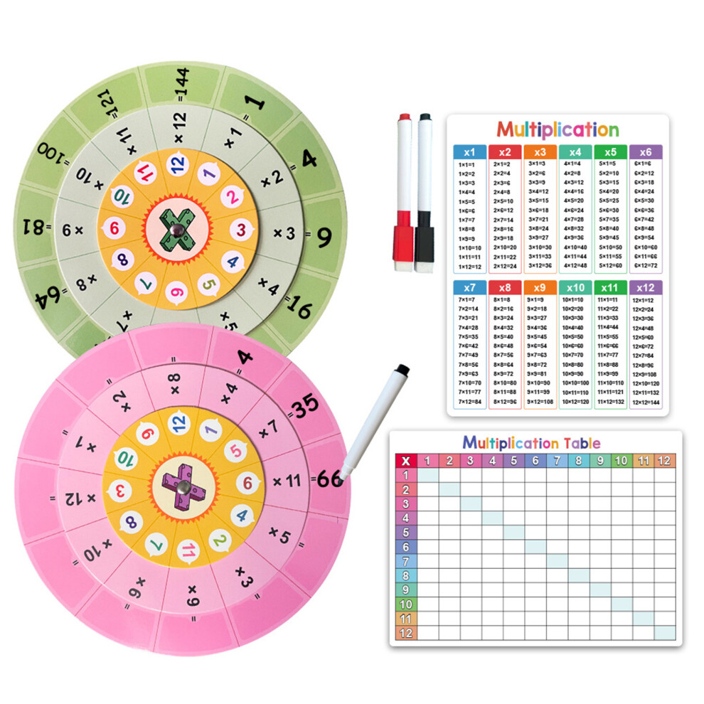 Engaging Multiplication Practice Device Multiplication Math
