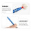 1 Set/4 Stycken Tastatur Kit Switch Stift Hållare 10