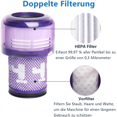 waschbare HEPA-Filter, kompatibel mit Dyson V12 Detect Slim Absolute Clean 2