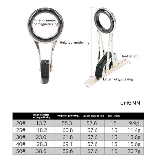 Multipurpose Stainless Steel Foldable Rod Guides-Model 50 2