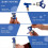 4pcs Airless Paint Sprayer Tips,Paint Spraying Machine Part 4