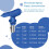 4pcs Airless Paint Sprayer Tips,Paint Spraying Machine Part 5