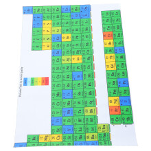 Silkesaffisch Periodiska Element För Klassrum Barnrum