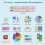 Wall Circle Time Center Pocket Chart Weather Letter Number 5