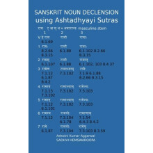 Sanskrit Noun declension using Ashtadhyayi Sutras by Ashwini Kumar Agg