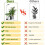 160 mm fullspektret 72 LED dimbar plantelys med timer og 3 moduser 3