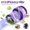 Φίλτρο Hepa για Dyson V12 Detect Slim, Ανταλλακτικά Ασύρματης Σκούπας V12 2