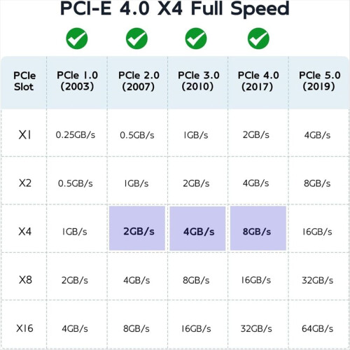 2,5-tommer U.2 til PCI-E 4.0 X4 X8 X16 adapterkort 1