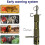 Perimeter Trip Alarm, 22 Gauge Camping Alarm Wire Device, Early Warning Security System 7