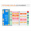 Zero 2W Development Board 1GB RAM DDR4 Mini PC Allwinner H618 WiFi Bluetooth 5.0 Single Computer 8