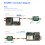 For One 1MHz-6GHz SDR Communication Experimental Platform with Case A 7