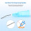 100Pcs Bent Dispensing Tips 25G, Blunt Tip Needle, Dental Pre Etch 5