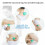 Cellulite Entferner Massager Set 4 Tassen + Roller Dunkelgrün 6