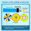 Scientific Visual Phenomenon Color Wheel Diy Kit Classroom Use Newton Color Disk 5