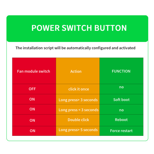 Kühllüftermodul mit Netzschalter & einstellbarer Geschwindigkeit für Raspberry Pi 4B 3B+ 2