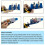 Sprayed Can Stirrer Shaker Tool With Fast Change Mechanism For 7