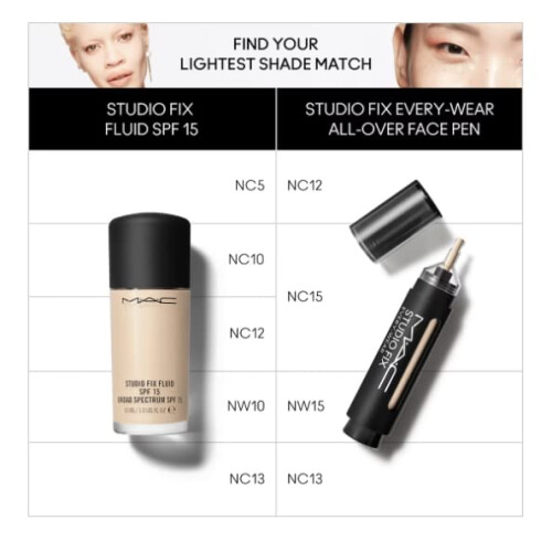 MAC Mac Studio Fix Every Wear All Over Face Pen NC13 2