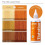 Kiss Tintation Semi-Permanent Hårfärg 5 Uncia Ingefära (2-Pack) 3