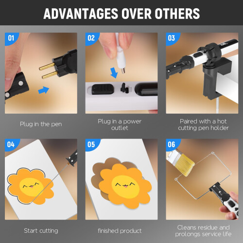 Electric Foam Cutter Device Featuring 3Heads USB-Simple version 2