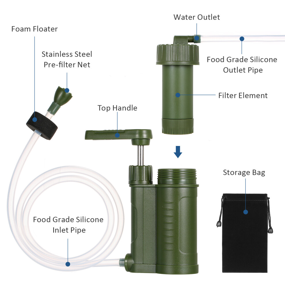 Outdoor Water Filtration System for Camping Hiking Emergency-image-OPC-PMXCWD6-NEW