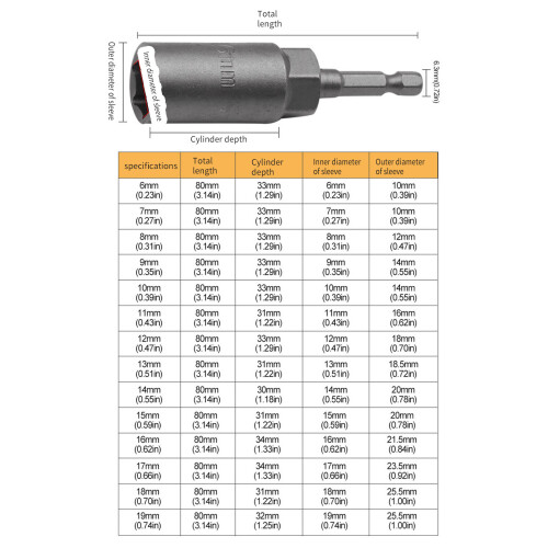 Impact Socket Adapter 1/4Inch Nut Metric Socket Hex Socket 2