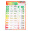 Raindrops Classroom Poster, Non-woven Fabric, Multicolored, 1 3